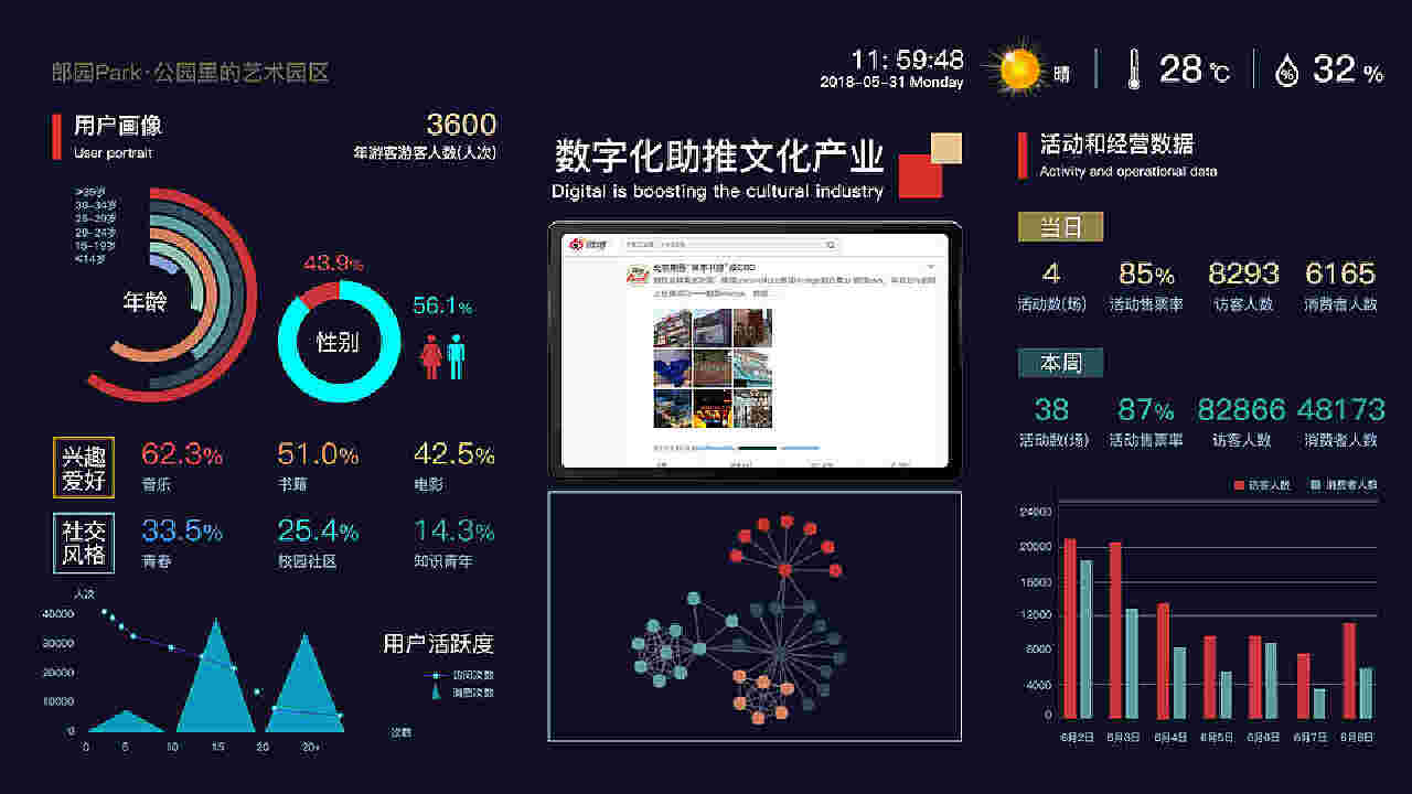 數字孿生賦能智慧防疫 利用可視化組件打造高效3D可視化大屏