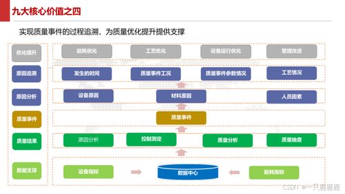 智能制造新篇章 智慧工廠建設方案與數字內容制作服務指南